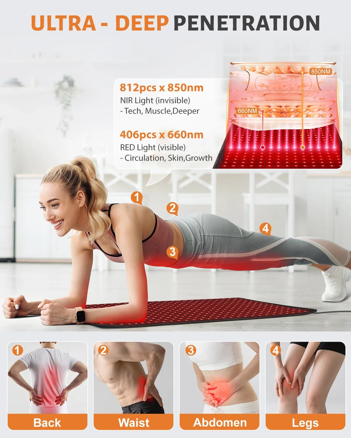 Astarexin Red Light Therapy Heating Mat 660nm 850nm Infrared Pad