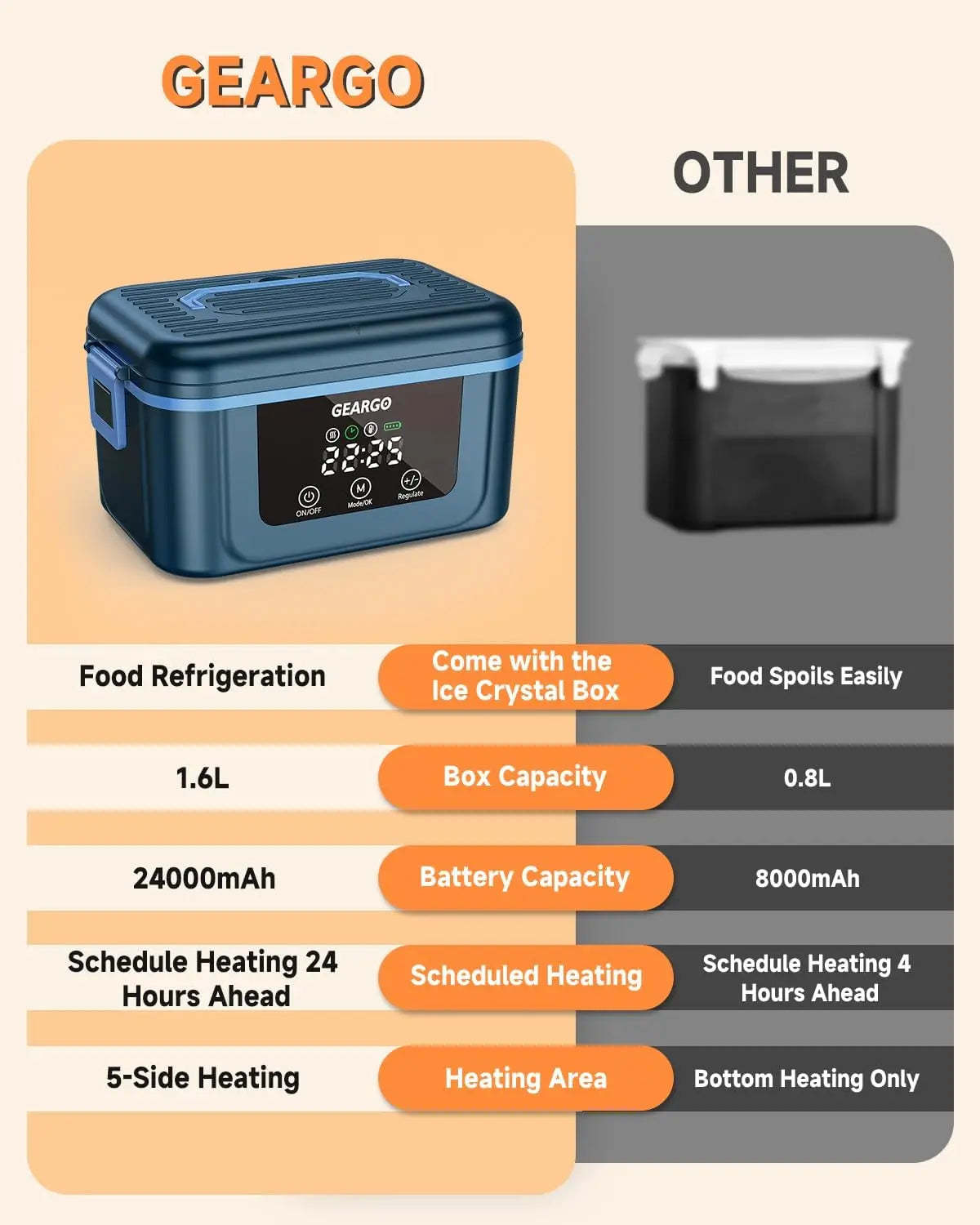Cordless Heated Lunch Box With Self Heating and Ice Box