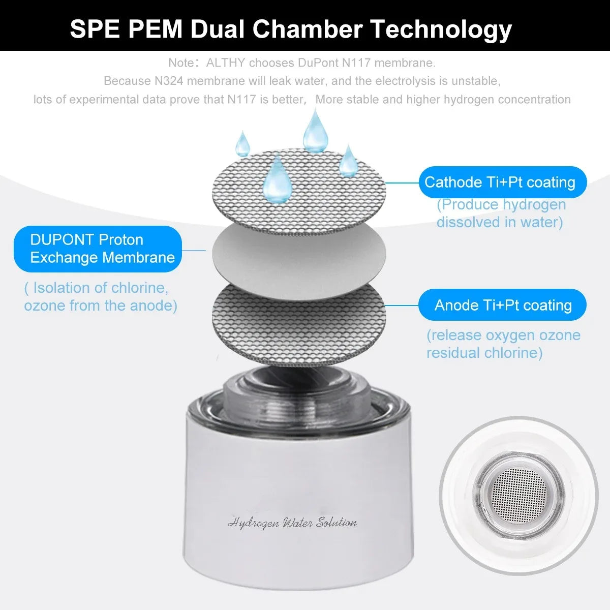 Chcyus Dual Chamber Hydrogen Rich Water Generator Bottle Ionizer