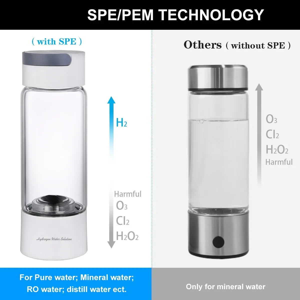 Chcyus Dual Chamber Hydrogen Rich Water Generator Bottle Ionizer