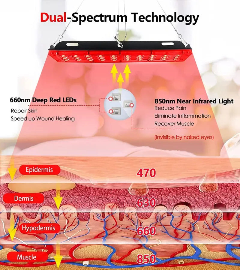 Astarexin Red Light Therapy LED Panel 660Nm 850Nm Lamp
