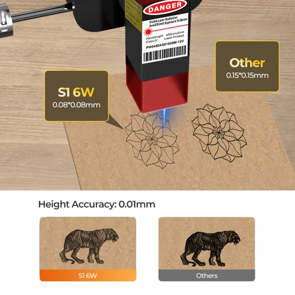 ACMER 6W Mini Portable Laser Engraver And Precision Cnc Device