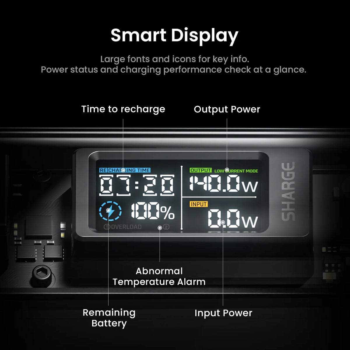 Sharge 140W Power Bank 20000mAh Laptop Fast Charger With Smart Display