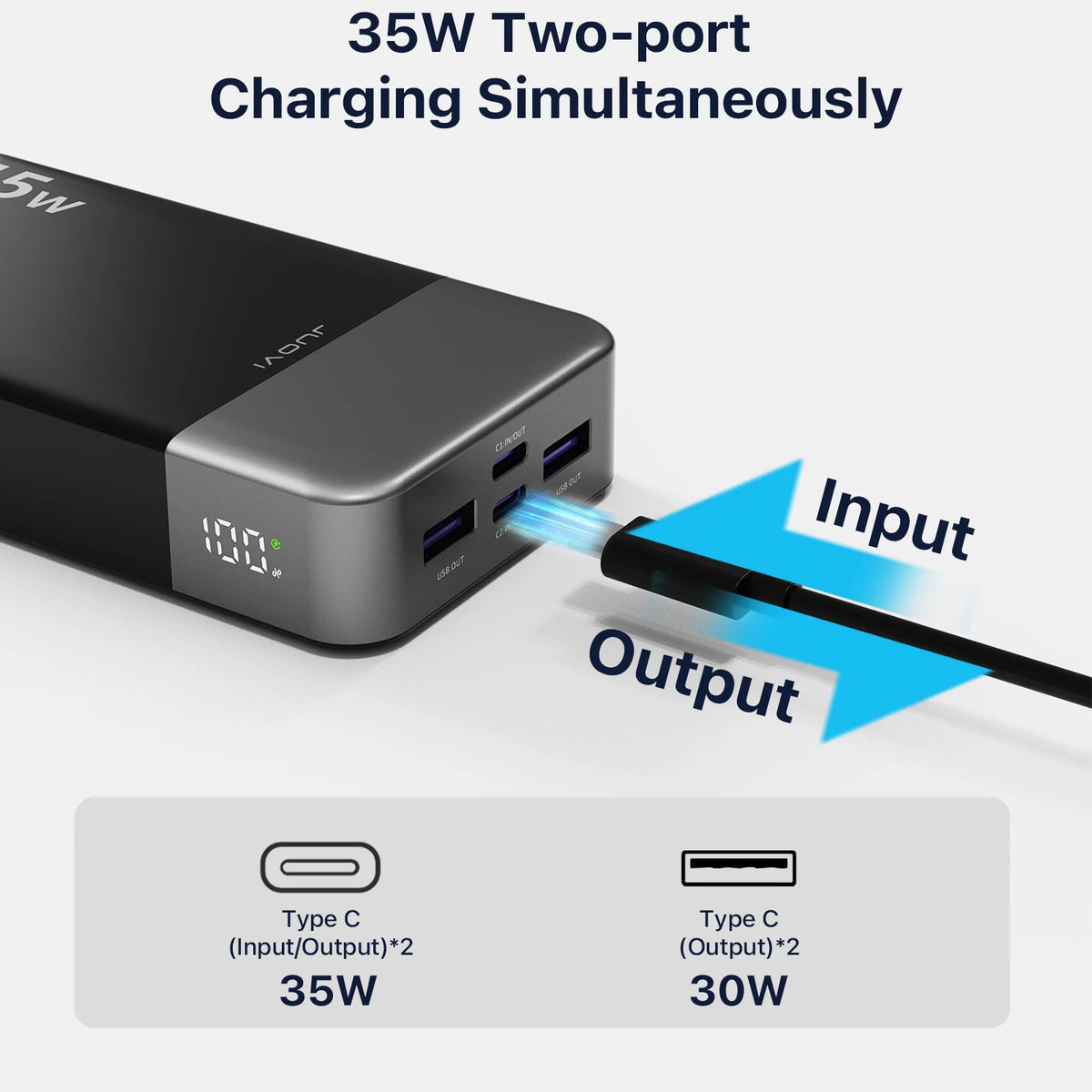 Juovi 20000mAh 35W Portable Charger With Rapid Power Delivery Support