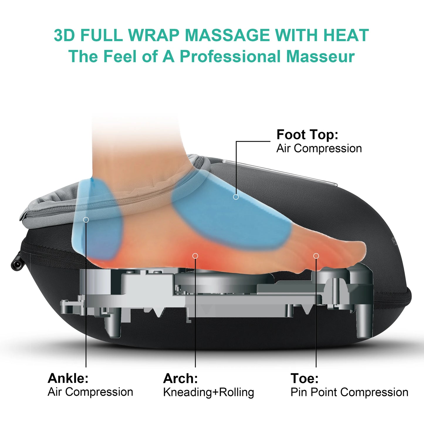 Medcursor Electric Shiatsu Foot Massager With Heat