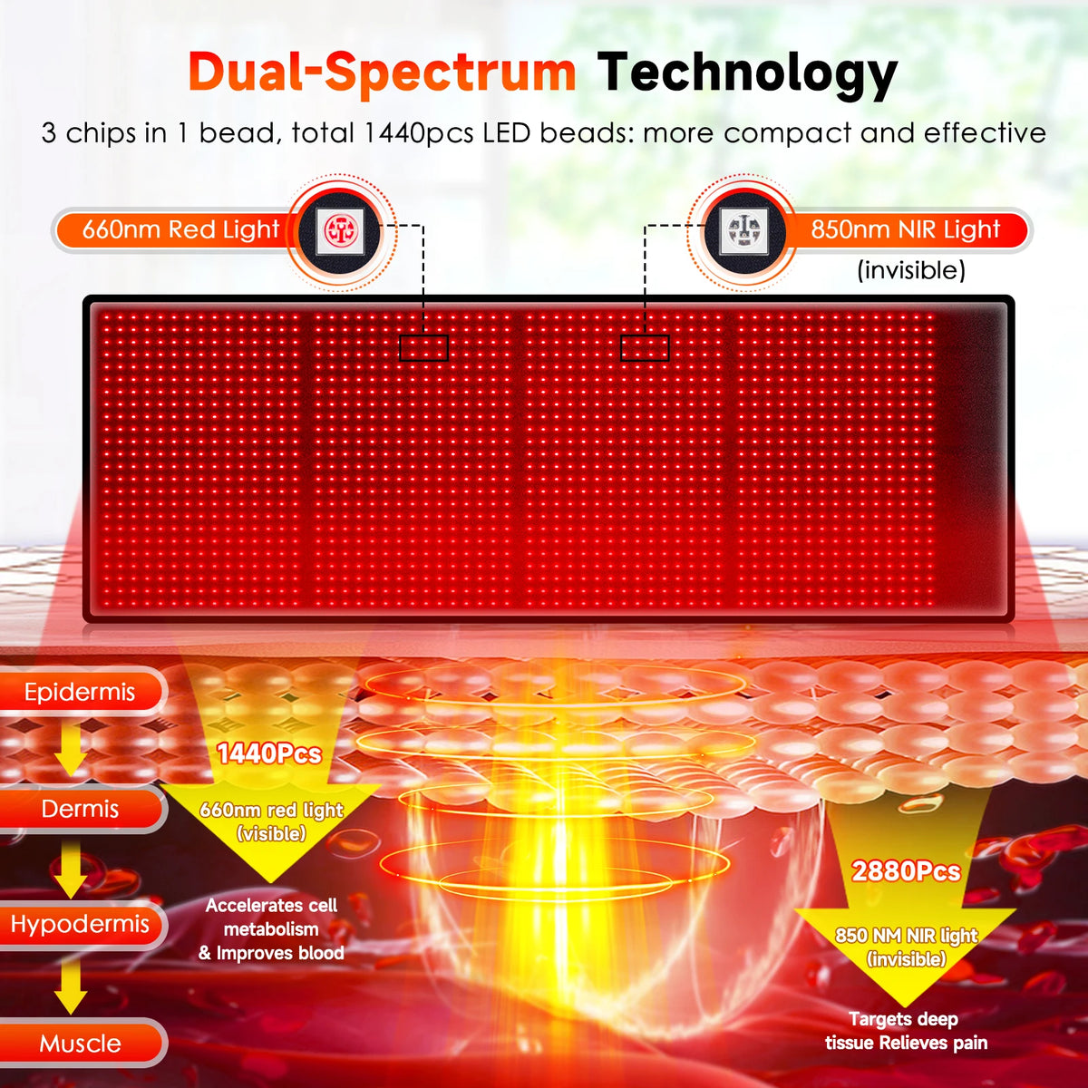 Astarexin Led Light Therapy Mat With Near Infrared Heating Functions