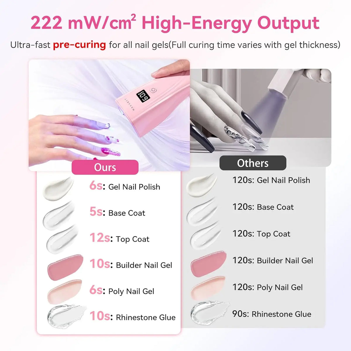 Makartt Portable Cordless 222mWcm2 Flash Cure UV LED Nail Lamp