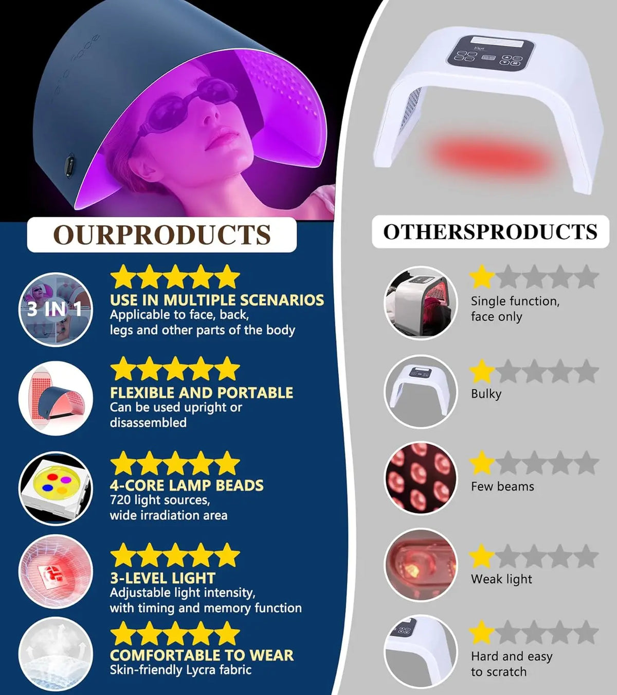 Hello Face L6 LED Light Therapy Mask For Skin Rejuvenation