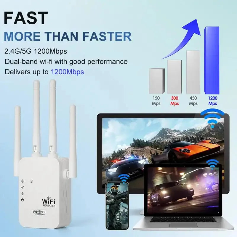 WiFi Extender 1200Mbps Dual Band Repeater With Ethernet Port