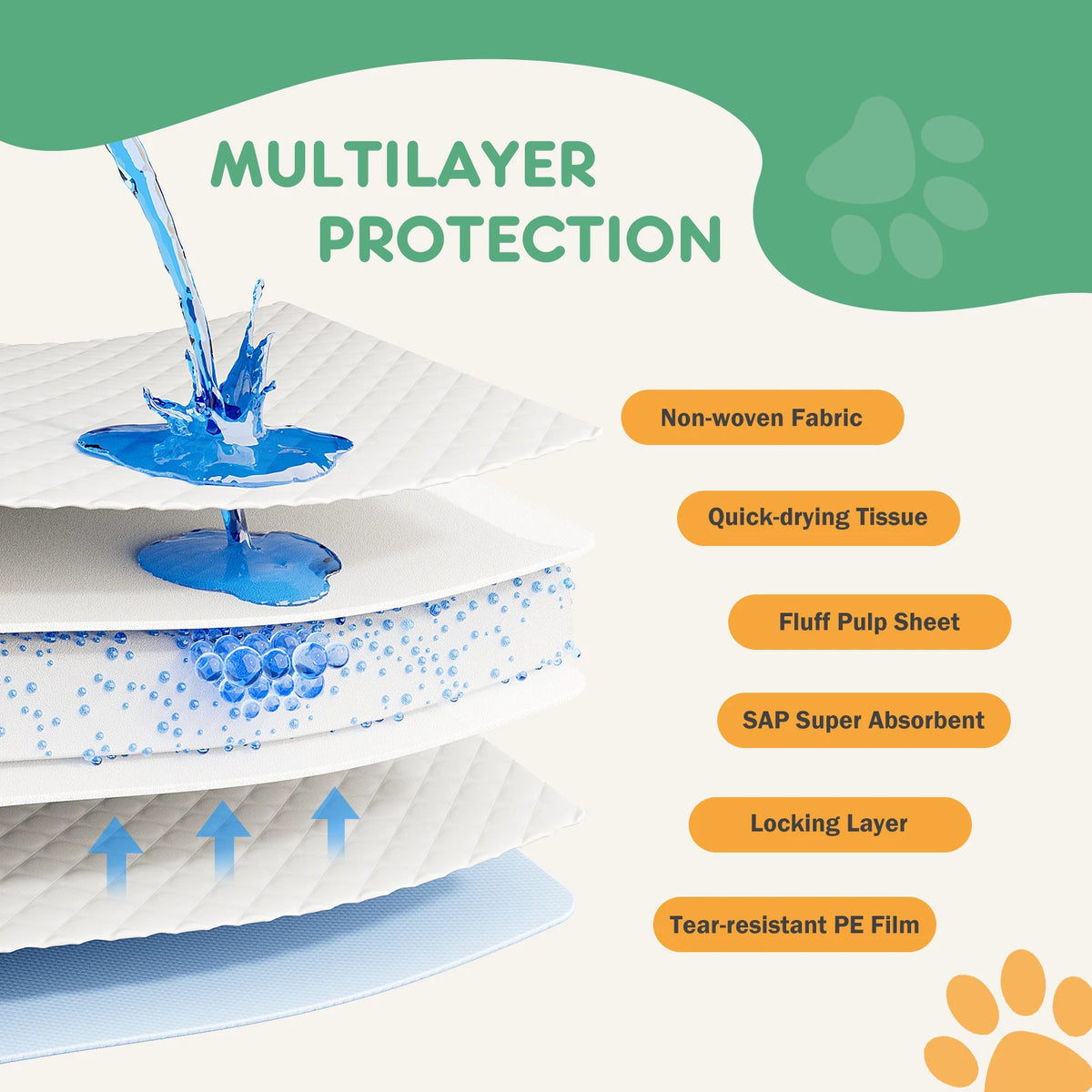JHK Disposable Dog Underpads For Pet Cats Puppy