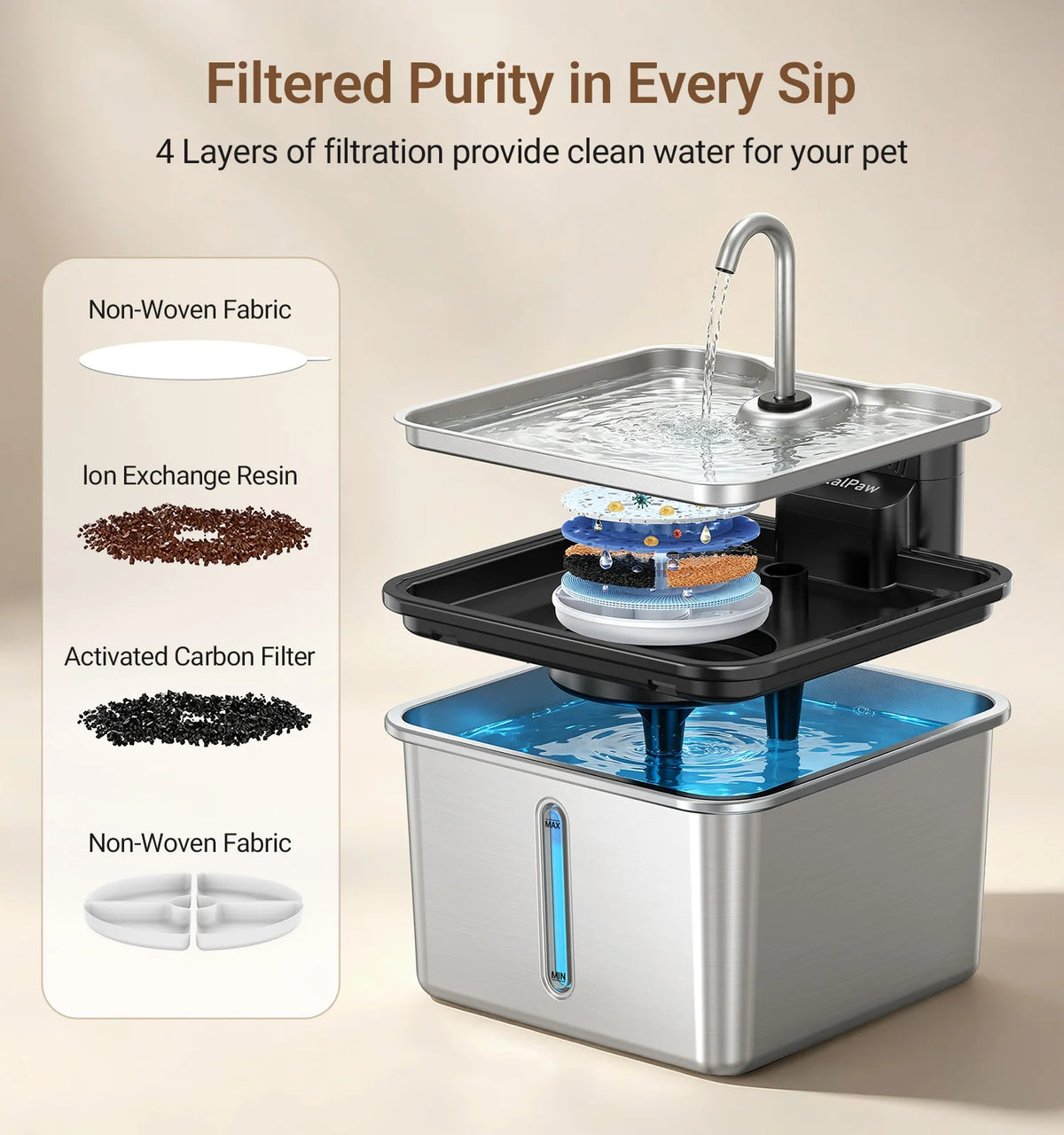 Wireless Stainless Steel Cat Water Fountain Cordless Drinking Dispenser Indoor