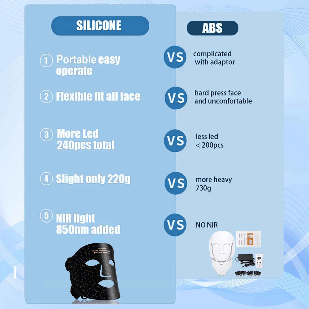 Portable Led Face Mask For Red Light Therapy Skin Rejuvenation