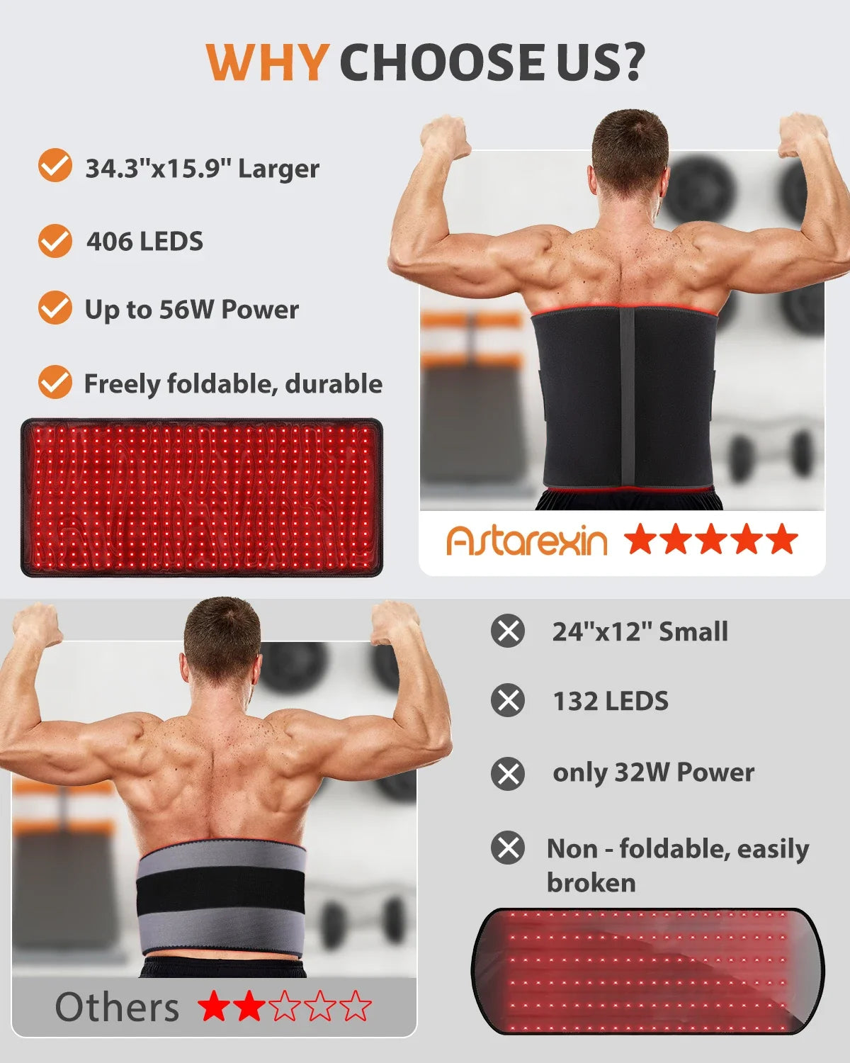 Astarexin Red Light Therapy Heating Mat 660nm 850nm Infrared Pad
