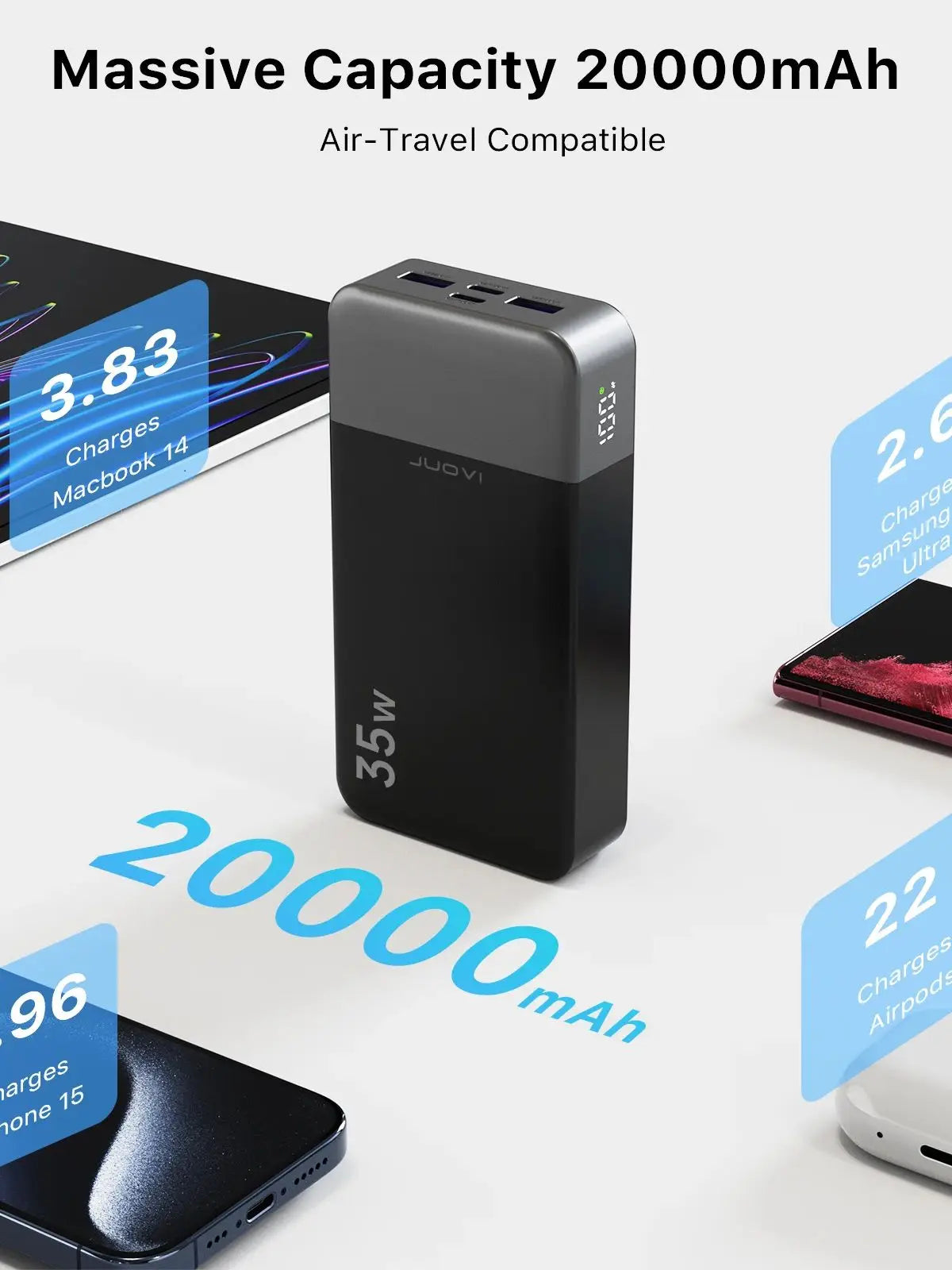 Juovi 20000mAh 35W Portable Charger With Rapid Power Delivery Support