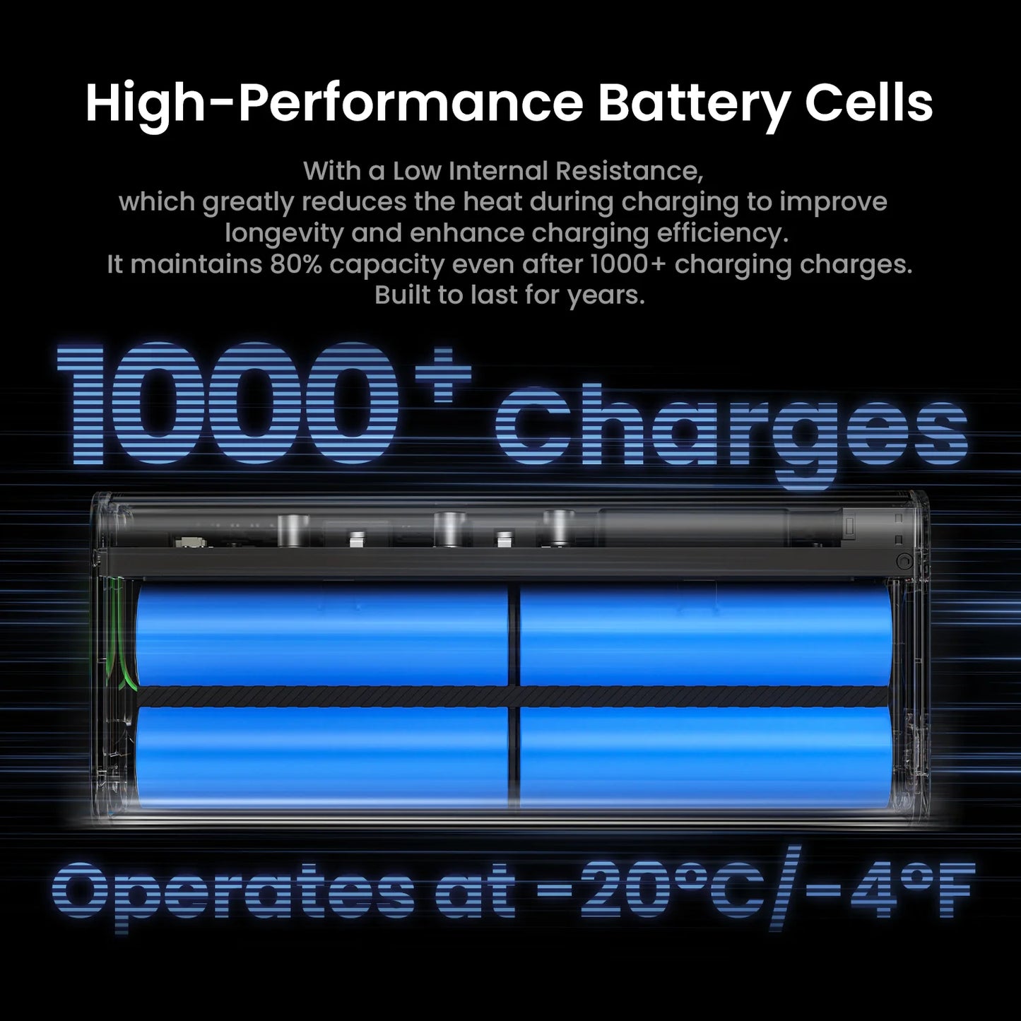 Sharge 140W Power Bank 20000mAh Laptop Fast Charger With Smart Display