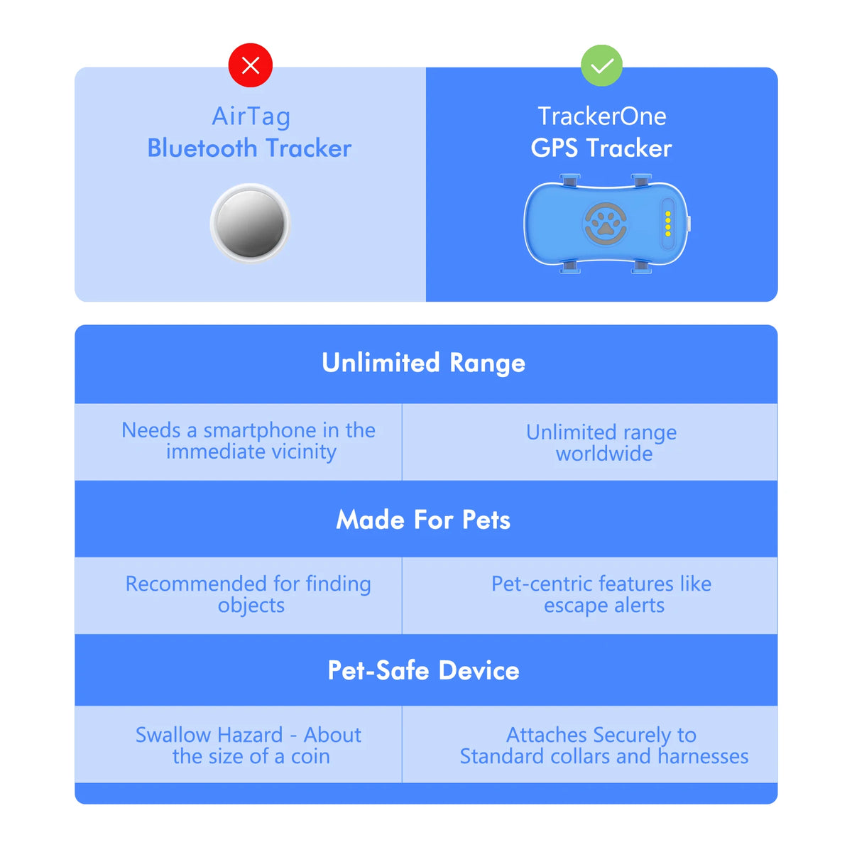 WANWAYTECH GPS Pet Tracker For Dogs Cats Real Time Locator