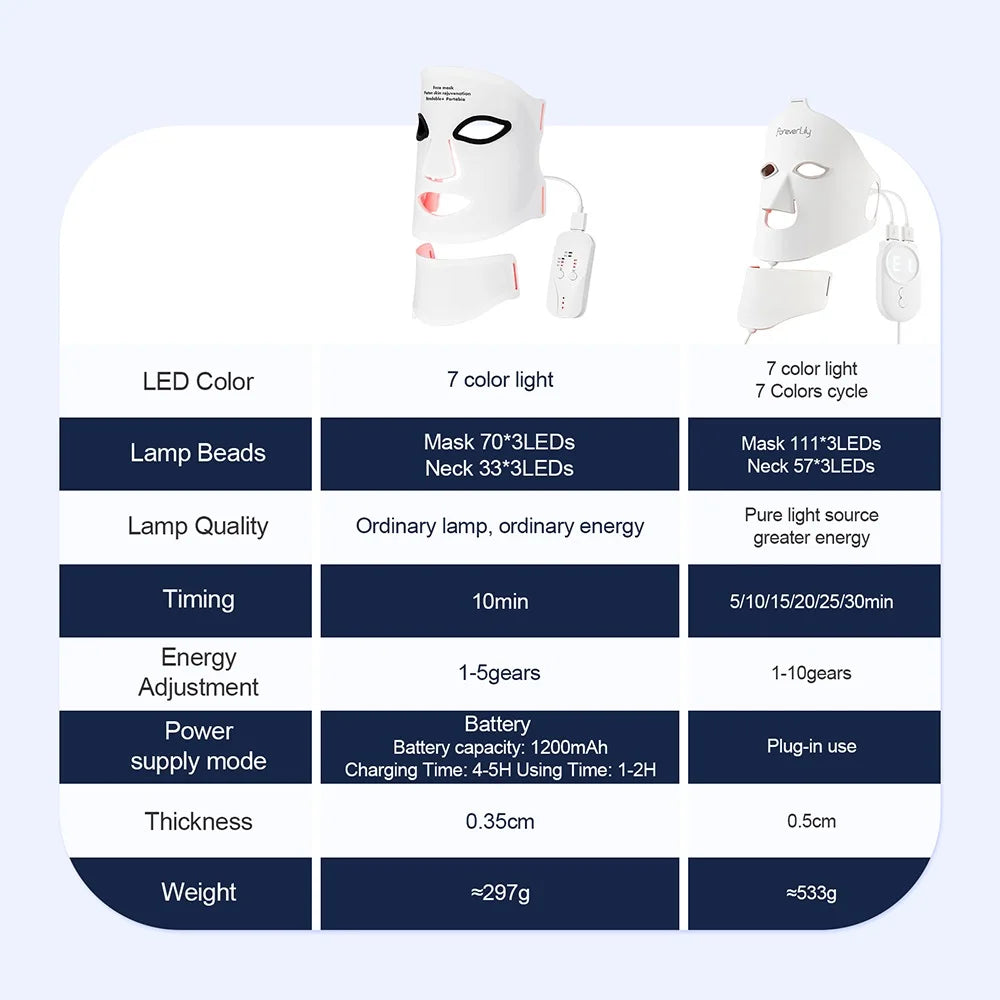 Foreverlily Silicone LED Face Neck Mask Skin Rejuvenation Wireless Therapy