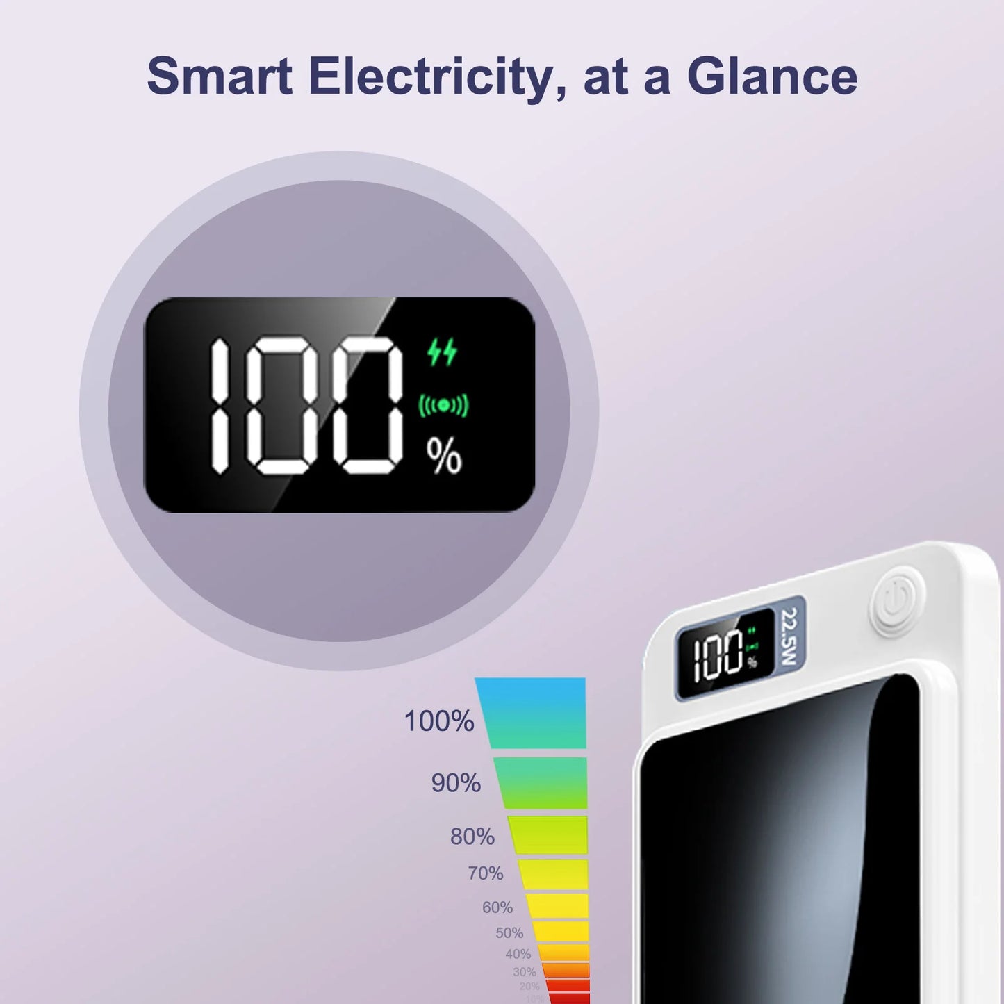 Wireless Magnetic Power Bank 10000mAh Fast Charging Digital Display