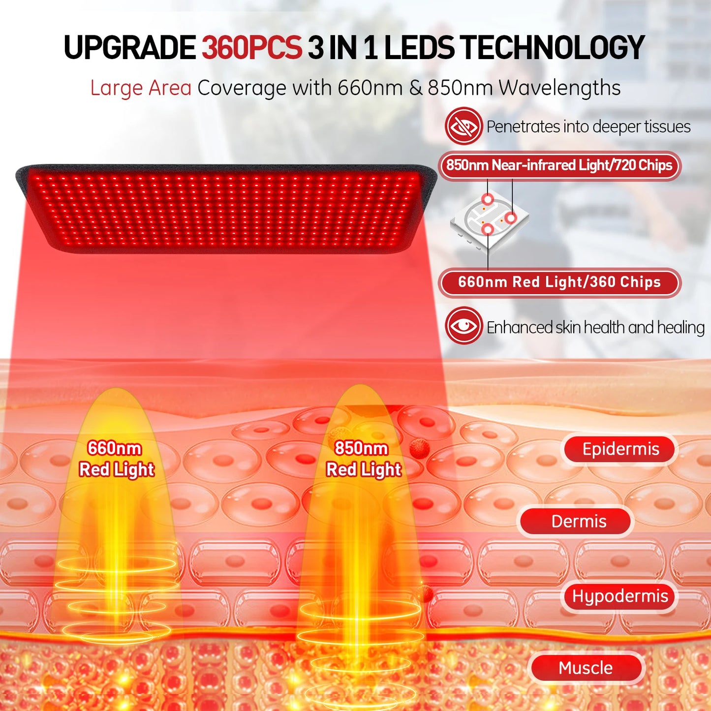Astarexin Red Light Therapy Heating Pad Body Pain Relief Infrared